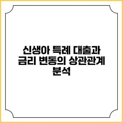 신생아 특례 대출과 금리 변동의 상관관계 분석